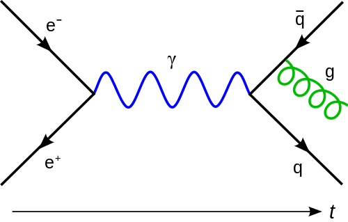 Background field method